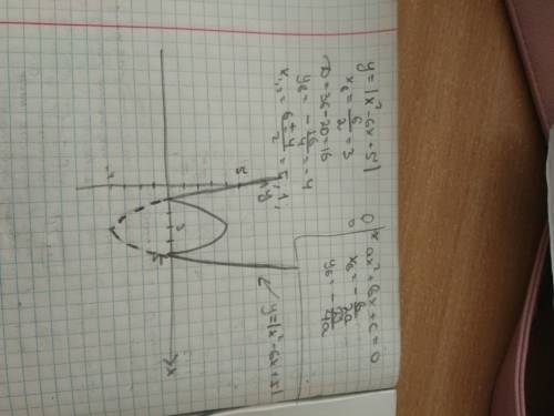 Построить график функции y=|x^2-6x+5|. с подробным описанием всего,что делаете.