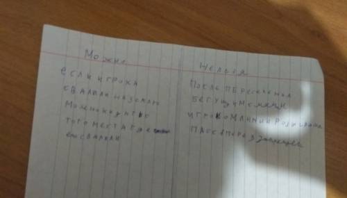 Напишите, ( 50 ) что можно, а что нельзя делать в американском футболе? (желательно табличкой)