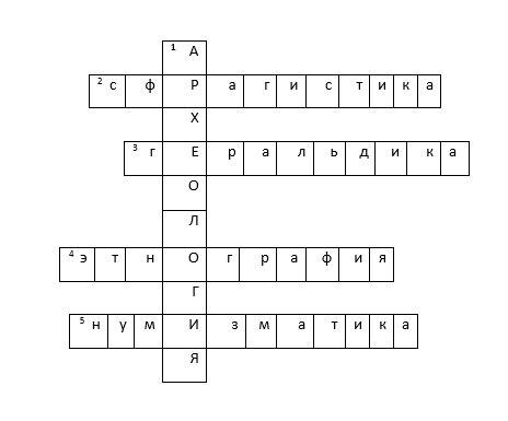 Составте кросворд со словами археология этнография нумизматика геральдика сфрагистика