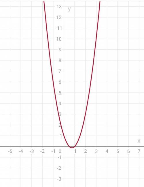 Постройте график функцииy= 2x^2-3x+1. нужно.