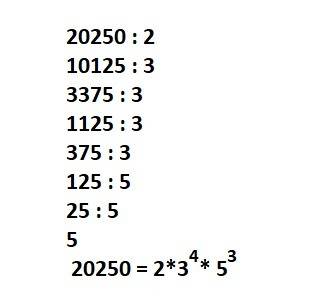 Разложить числа на простые множители 12 и 20250