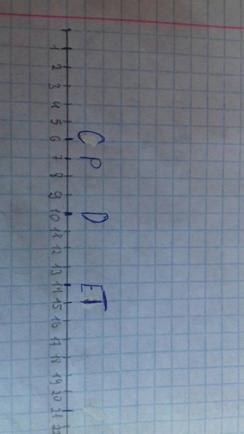 На координатной луче отметьте точки с(6), d (10),т (15). на том же луче отметьте точки р и е, которы