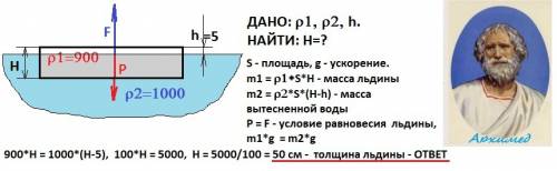 Плоская льдина возвышается над уровнем воды в реке на h = 5 см. определите толщину льдины. плотность