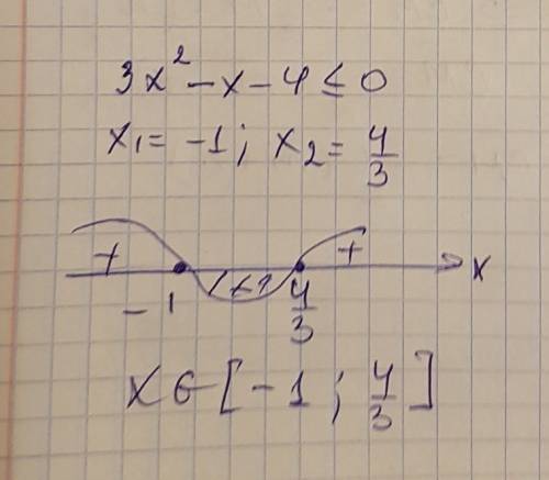 3х²- х - 4 ≤ 0 ответы на ур-е: 4/3 и -1. мне нужно только показать это на числовой прямой методом ин