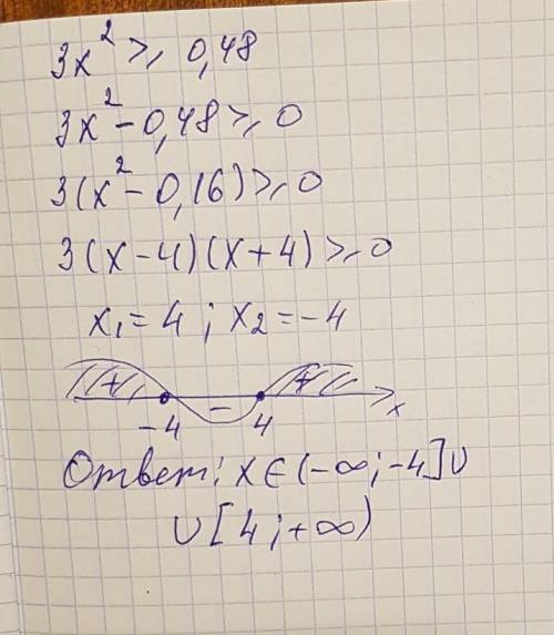 Найдите множество решений неравенства 3x^2 больше или равно 0.48