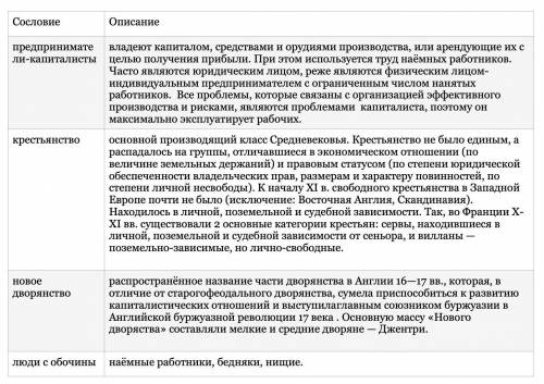 По .умоляю 1000 буду ,таблица: 4 столбика: предприниматели-капиталисты, крестьянство, новое дворянст