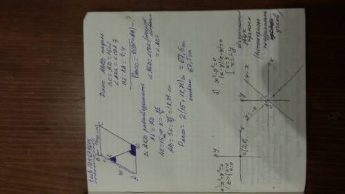 Постройте графики уравнения x^2+y^2=0 и x^2-y^2=0