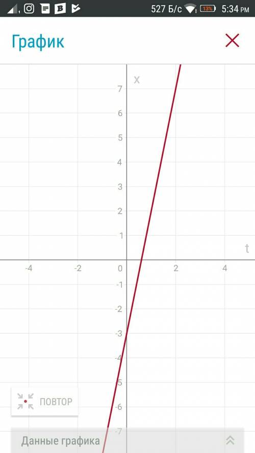 X= -3+5t x (t) скорость (t) s (t) построить графики заранее !