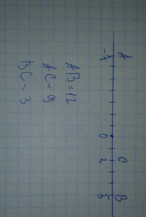 Отметьте на числовой оси точки а(-7),в(5),с(2) и найдите длины отрезков ав,ас и вс