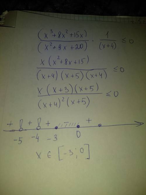 40 . вычислите сумму всех целых решений неравенства(x^3+8x^2+15x)/(x^2+9x+20)* 1/(x+4)≤0