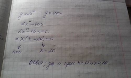 Пересекаются ли параболы y=2x^2 с прямой y=40x?