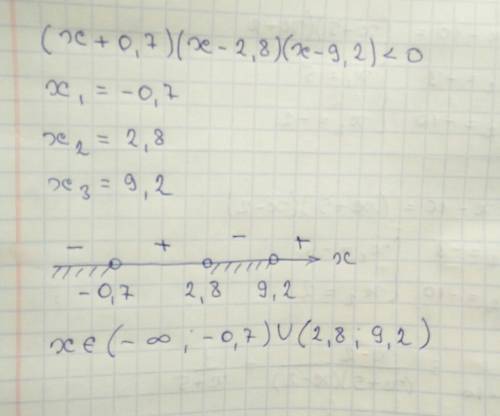 Решите методом интервалов (x+0.7)(x-2.8)(x-9.2)< 0