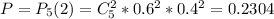 P=P_{5}(2)= C_{5}^{2} * 0.6^{2} * 0.4^{2} = 0.2304