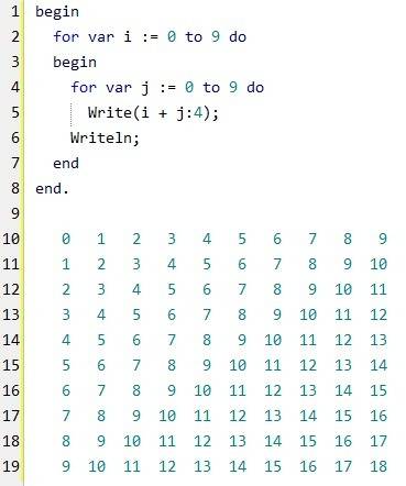 Решить составить алгоритм заполнения прямоугольной таблицы сложения чисел от 0 до 9 паскаль