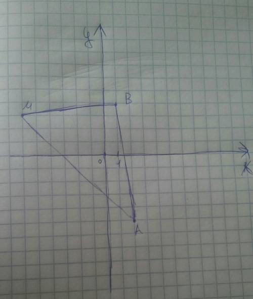 Построить в координатной плоскости треугольник abm, если a(2; -5), b(1; 4), m(-6; 3)