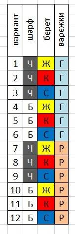 Водном из отделов детского мира продовали вязаные вещи шарфы черные и бордовые, береты жёлтые,красны