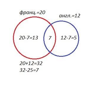 Вучебной группе 25 студентов, каждый из которых изучает иностранный язык. известно что 20 студентов