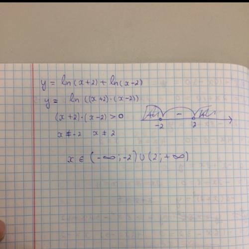 Найти область определения функции y=ln(x+2)+ln(x-2). : )