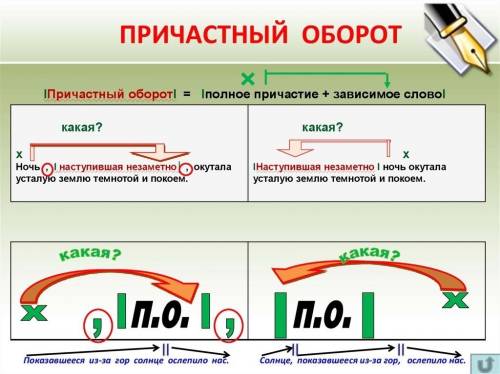 Когда нужно ставить запятые в причастном обороте? ✍️