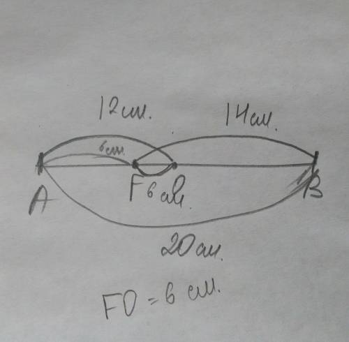 Точки o и f - внутренние точки отрезка ab. известно, что ab=20см, ao=12см, bf=14см. вычеслите рассто