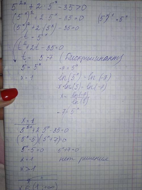 Решите неравенство 5^2x+2⋅5^x-35> 0.