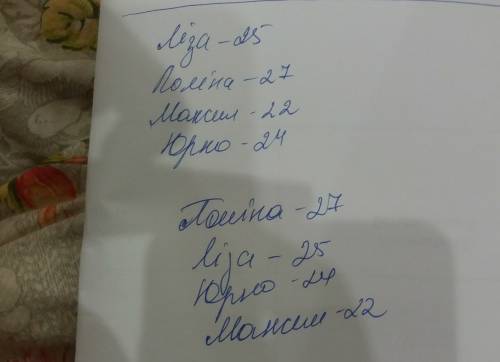 Діти вимірювали кроками ігровий майданчик. у лізи вийшло 25 кроків у поліни 27 а у максима 22 у юрка