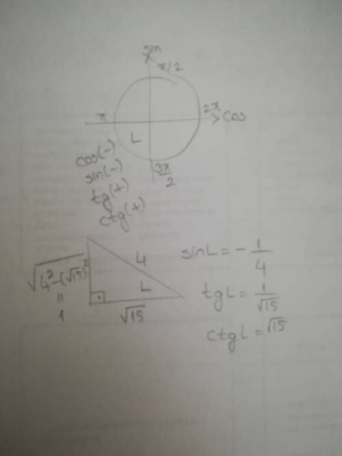 Найти sin l, если cos l= - кв. корень из 15 деленное на 4, 180* < l < 270*