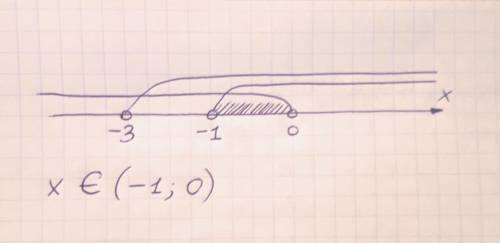 Как решить эту систему неравенств: x> -3 x> -1 x< 0