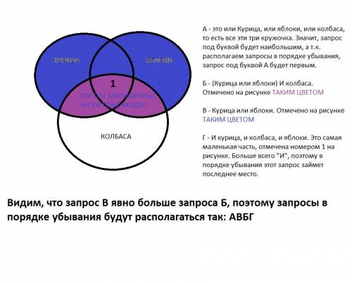 Люди в таблице запросы к поисковому серверу. для каждого запроса указан его код — соответствующая бу