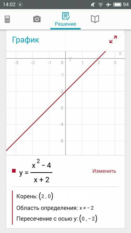 Постройте график функции: y=x^2-4/x+2