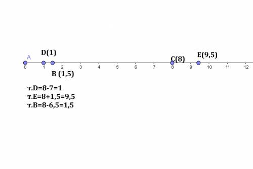 Отметьте на числовом луче точку c(8). найдите координату точки, расположенной от точки c: 1) левее н