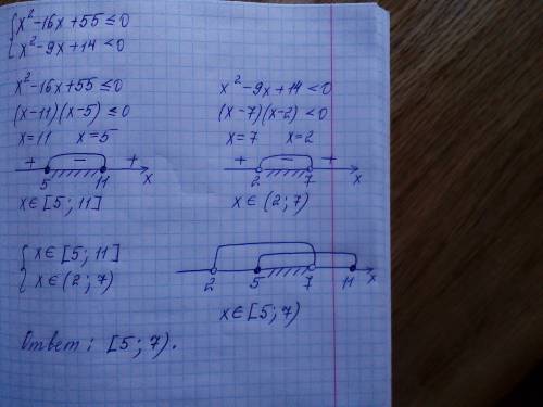 Решить систему: {x²-16+55 меньше или равно 0 x²-9x+14 меньше 0