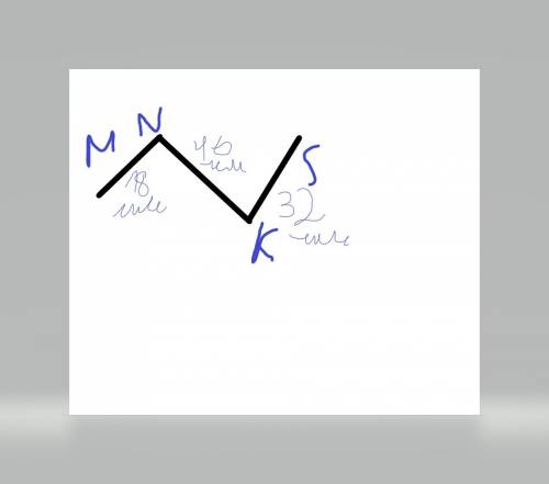 (постройте ломанную mnks так, чтобы mn= 18 мм nk=46мм ks=32мм. вычислите длину ломаной