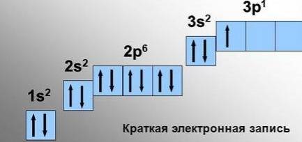 Для алюминия и фосфора 1.положение элемента в периодической системе (№ порядковый ,№ периода, № груп