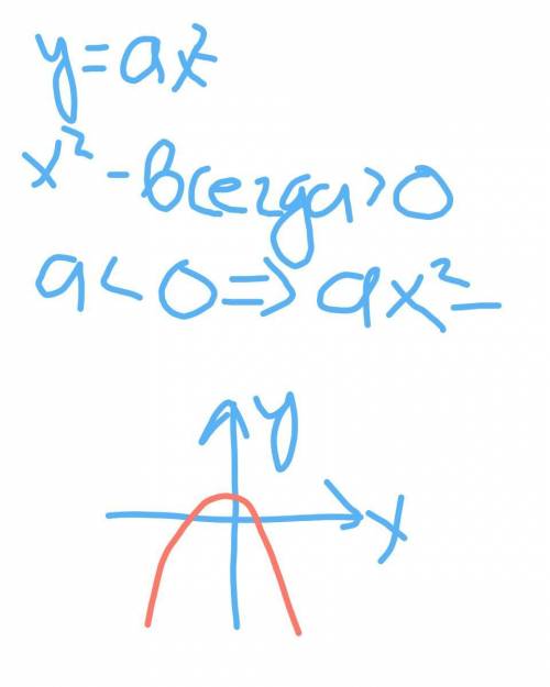 Докажите что функция y=ax² при a< 0 возрастает на промежутке (-∞; 0] и убывает на промежутке[0; +