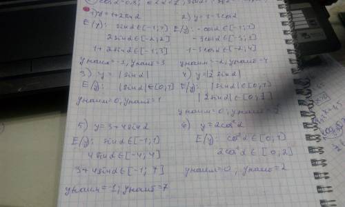 Укажите наибольшее и наименьшее значение выражения: а) 1 + 2sin α; б) 1 - 3cos α; в) |sin α|; г) |1/