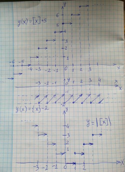 Построить графики функций, где [ ] - челая часть, { } - дробная а) y = [х] + 5; б) у = {х} - 2; в) у