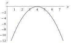 Как построить график функции y=x^2-8x+16/x-4