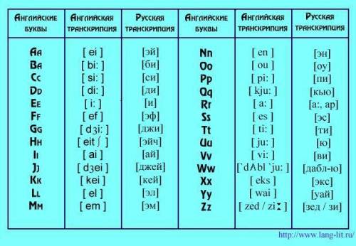 Алфавит как правильно произнасить слова
