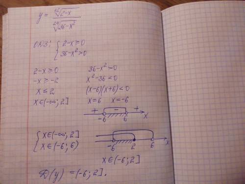 Найдите d(f) y= корень 12 степени из (2-х)/корень 24 степени из (36-х^2) буду признательна и