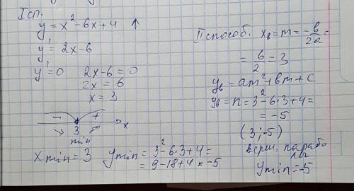 Найти наименьшее значение функции y=x2-6x+4