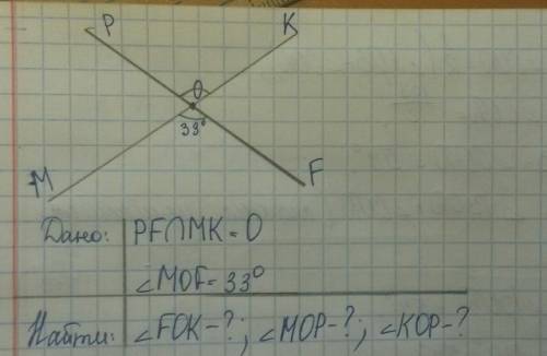 При пересечении 2 прямых образовалось 4 угла 1 из них равен 43 градусов. найдите величины остальных