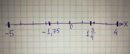 Отметьте на координатной прямой числа 4; -5; одна целая три четвертых ; -1,75