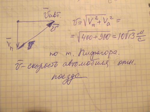 Автомобиль движется со скоростью 30 м / с перпендикулярно направлению движения поезда. скорость движ