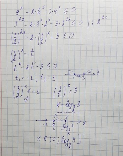 Решите неравенство: 9^x - 2*6^x - 3*4^x < =0