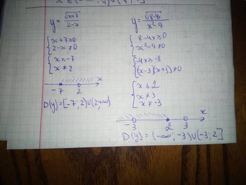 Найдите область определения y=√x+7/2-x y=√8-4x/x^2-9