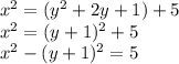 x^2=(y^2+2y+1)+5\\x^2=(y+1)^2+5\\x^2-(y+1)^2=5