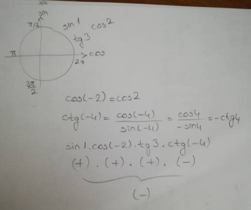 Определите знак выражения: sin1*cos(-2)*tg3*ctg(-4 )