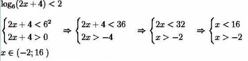 Решите логарифмическое неравенство log6(2x+4)< 2