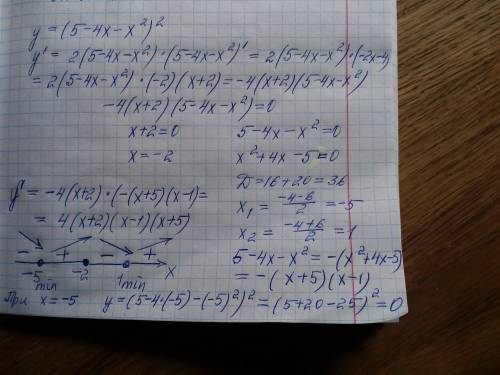 Найдите, при каких значениях x функция y=(5-4x-x²)² принимает наименьшее значение